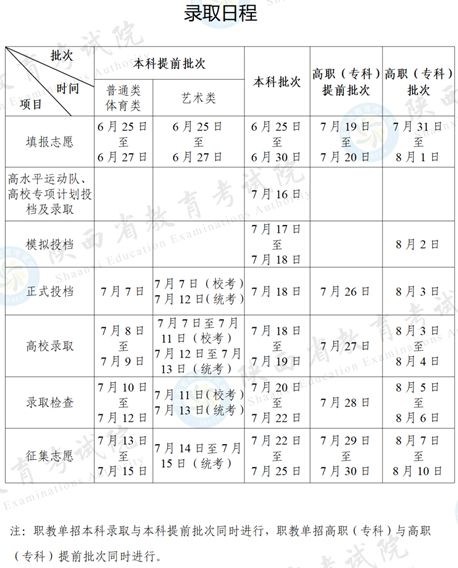 2025年陜西省高考錄取今天正式啟動，錄取日程安排公布