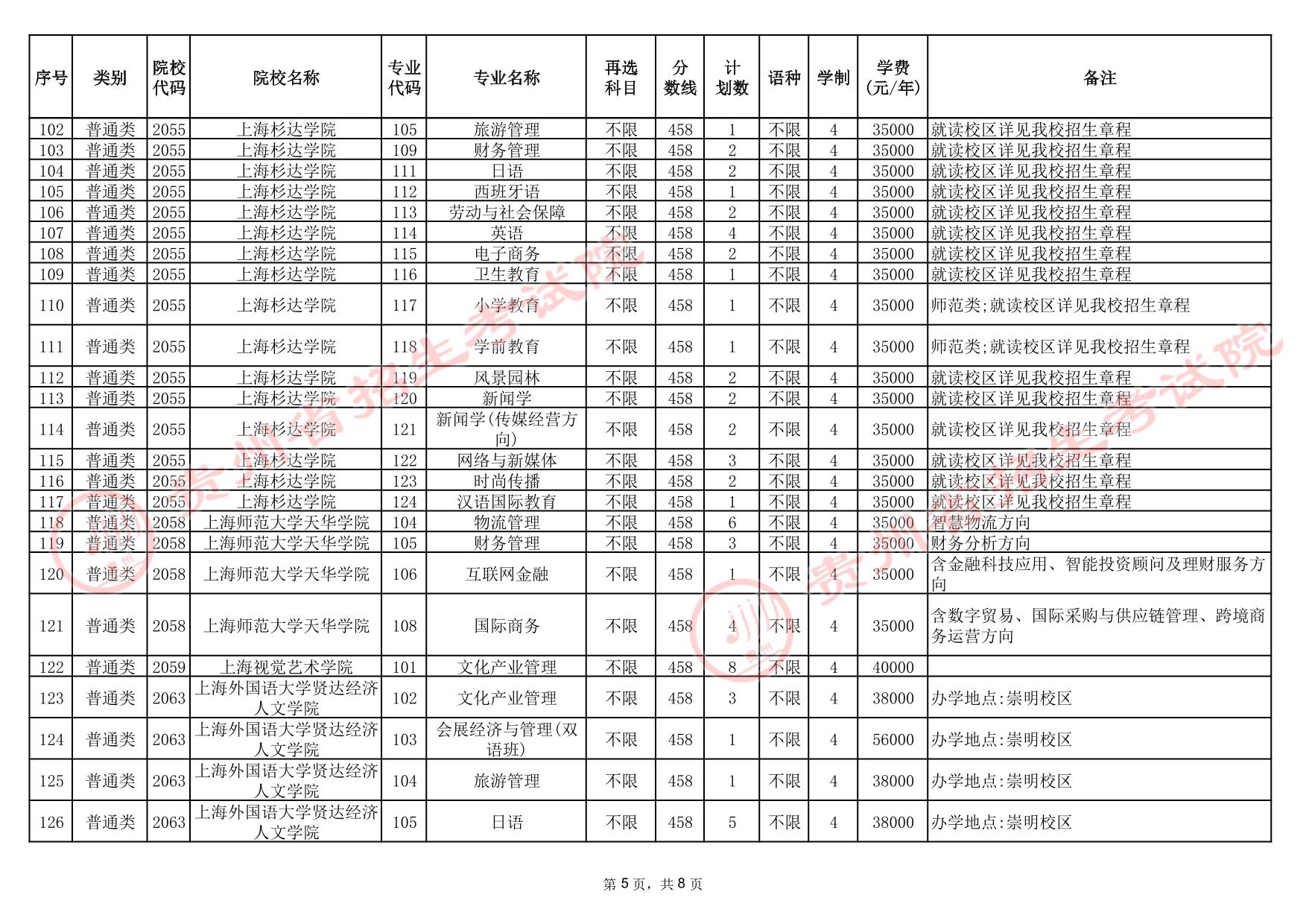 貴州省2025年高考本科批第3次征集志愿計劃統(tǒng)計表(首選科目歷史)