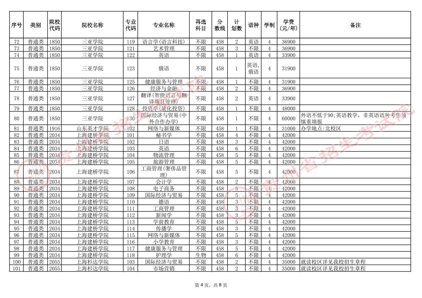 貴州省2025年高考本科批第3次征集志愿計劃統(tǒng)計表(首選科目歷史)