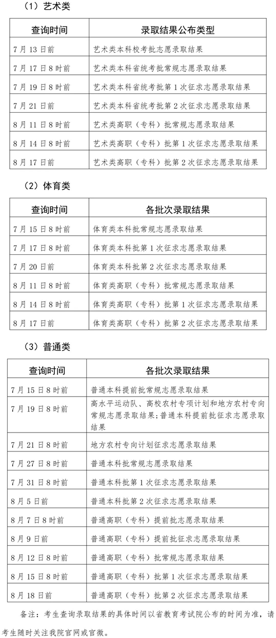 關(guān)于2025年福建省普通高校招生錄取結(jié)果查詢方式和查詢時間的公告