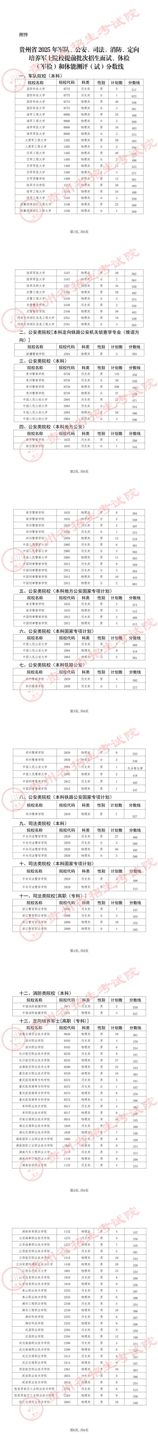 貴州省2025年軍隊、公安、司法、消防、定向培養(yǎng)軍士院校提前批次招生面試、體檢（軍檢）和體能測評（試）分數(shù)線
