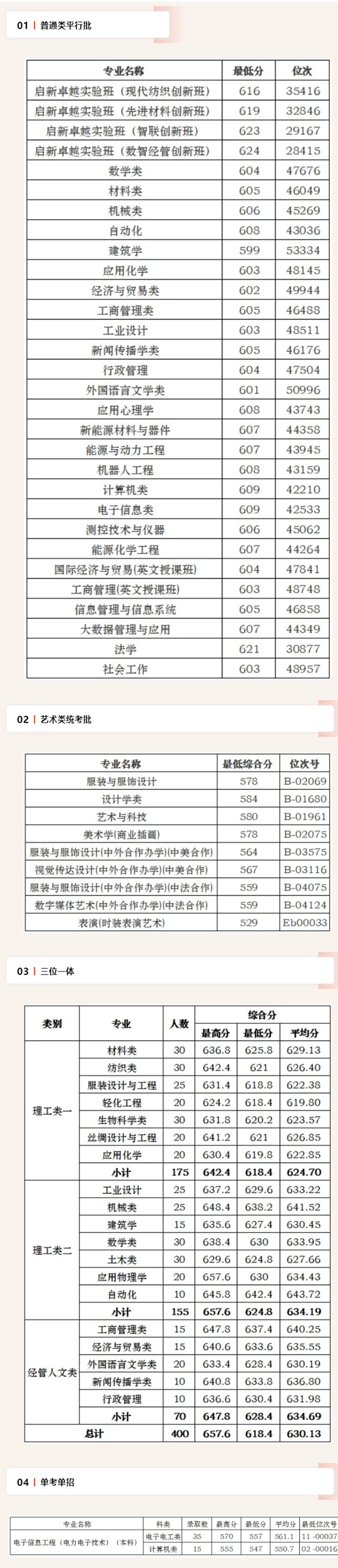 浙江理工大學(xué)：2025年浙江省共錄取新生2828人 最低投檔分蟬聯(lián)浙江省屬高校第三！