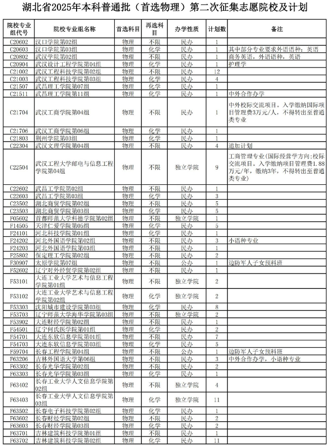 湖北省2025年本科普通批第二次征集志愿公告（含院校及計劃）