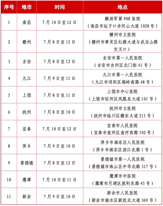 江西省2025年定向培養(yǎng)軍士體格檢查分?jǐn)?shù)線劃定