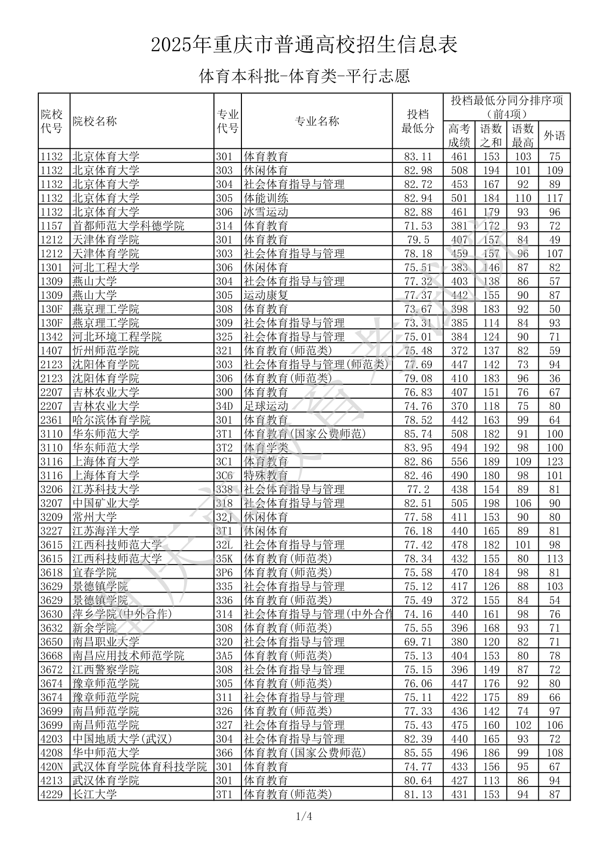 2025年重慶市普通高校招生信息表體育本科批-體育類-平行志愿