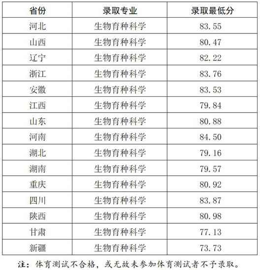 西北農(nóng)林科技大學(xué)關(guān)于公布2025年強基計劃招生錄取標(biāo)準(zhǔn)的通知