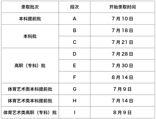 甘肅省2025年普通高考錄取結(jié)果及投檔線查詢(xún)方式