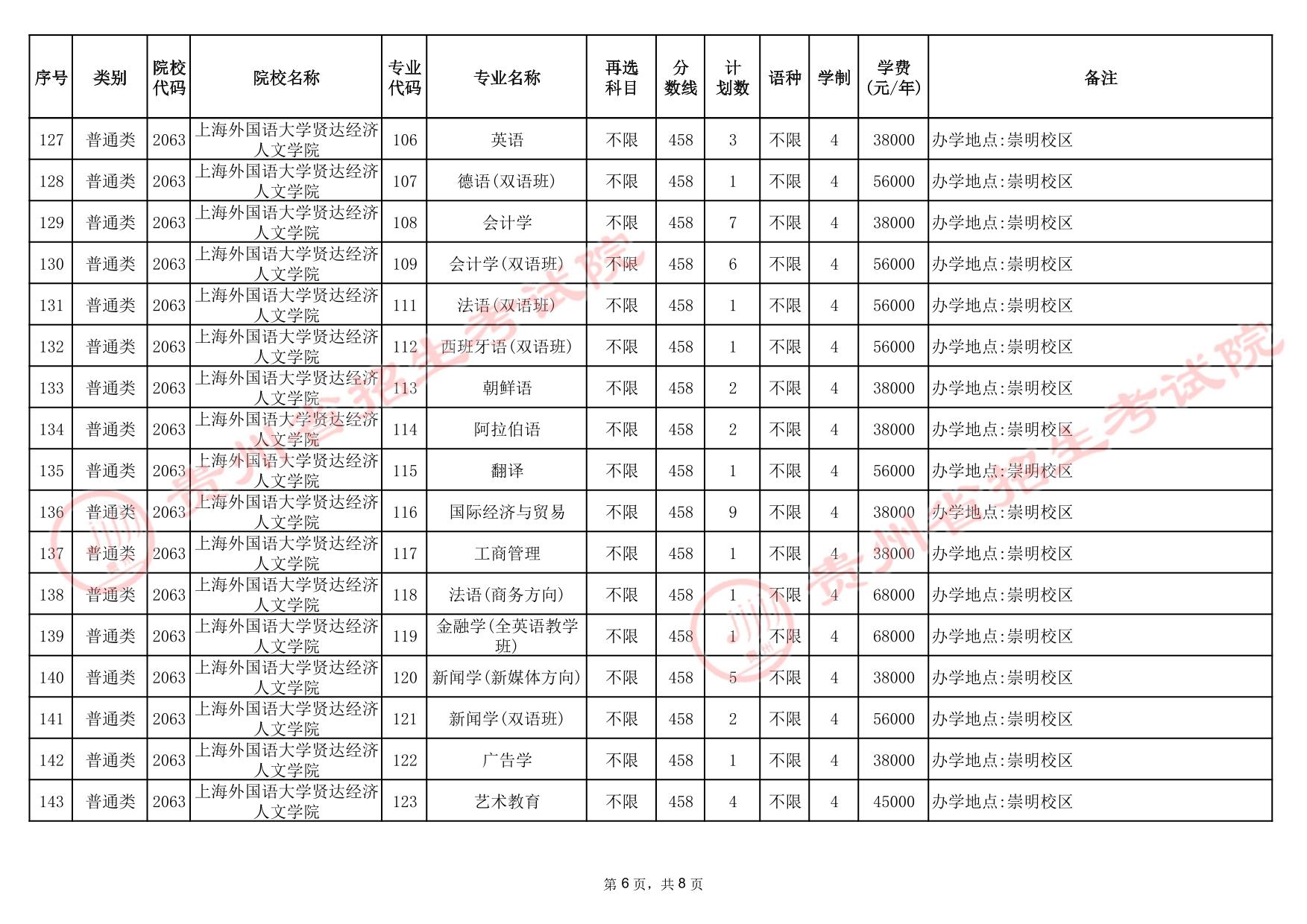 貴州省2025年高考本科批第3次征集志愿計劃統(tǒng)計表(首選科目歷史)