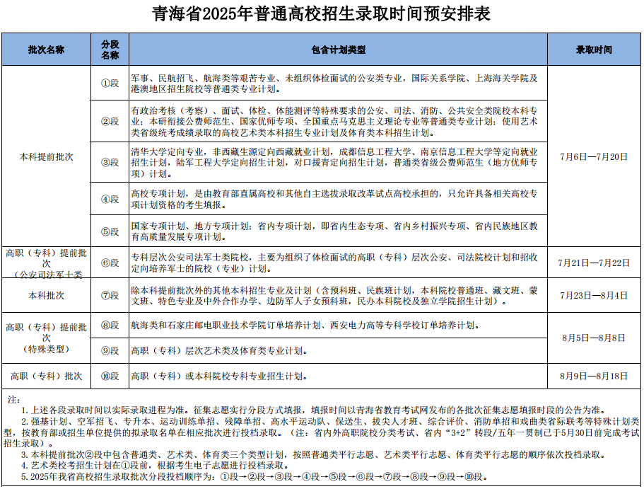 青海省2025年普通高校招生錄取時(shí)間預(yù)安排