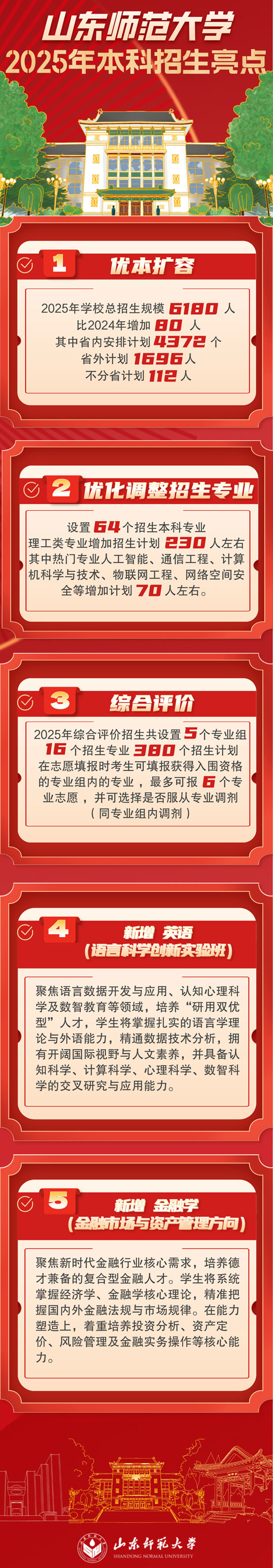 山東師范大學(xué)2025年本科招生亮點(diǎn)
