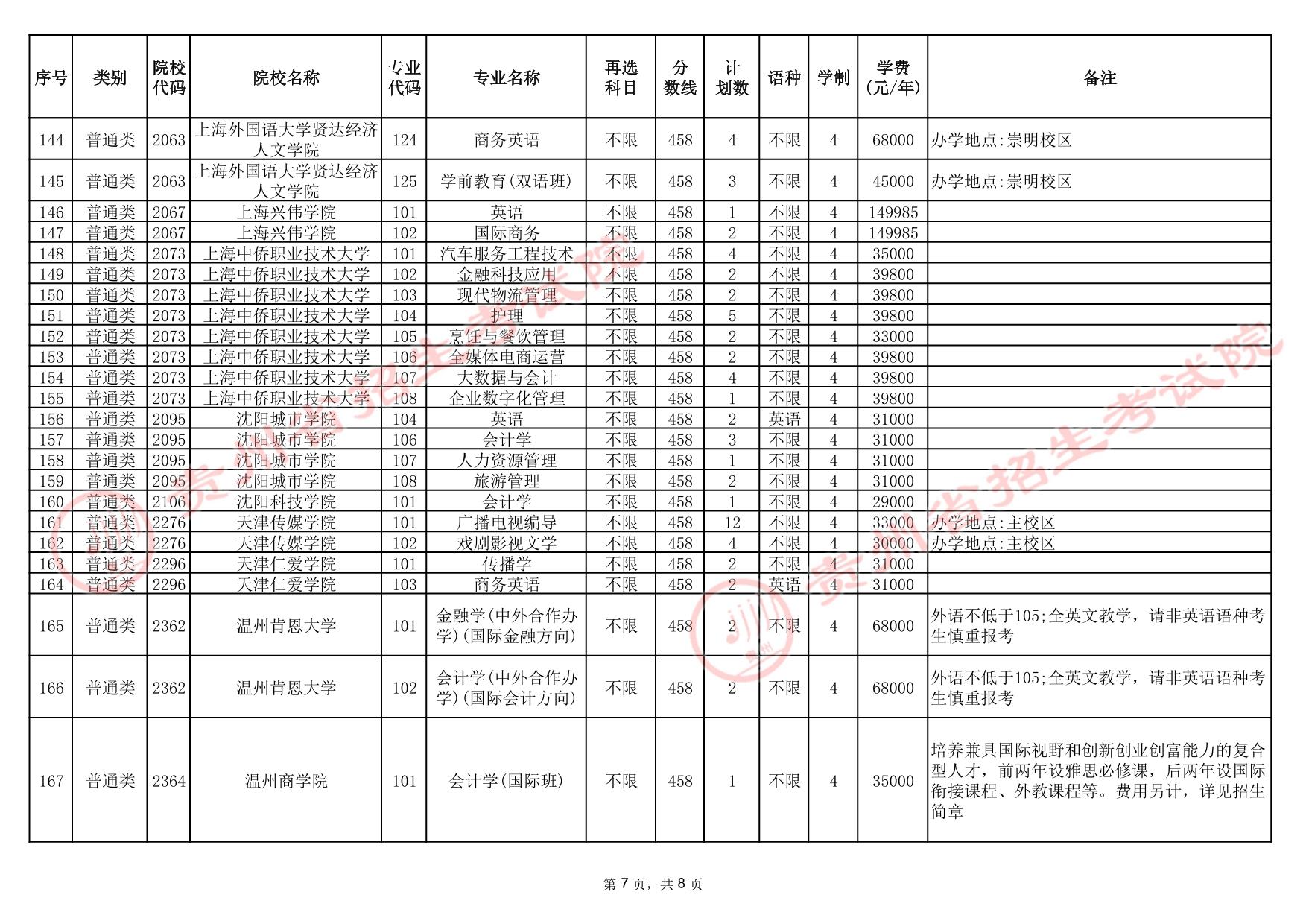貴州省2025年高考本科批第3次征集志愿計劃統(tǒng)計表(首選科目歷史)