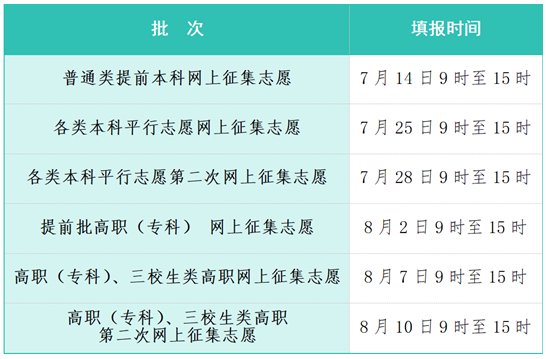 江西省2025年高招錄取7月8日開啟，這些關(guān)鍵信息要掌握