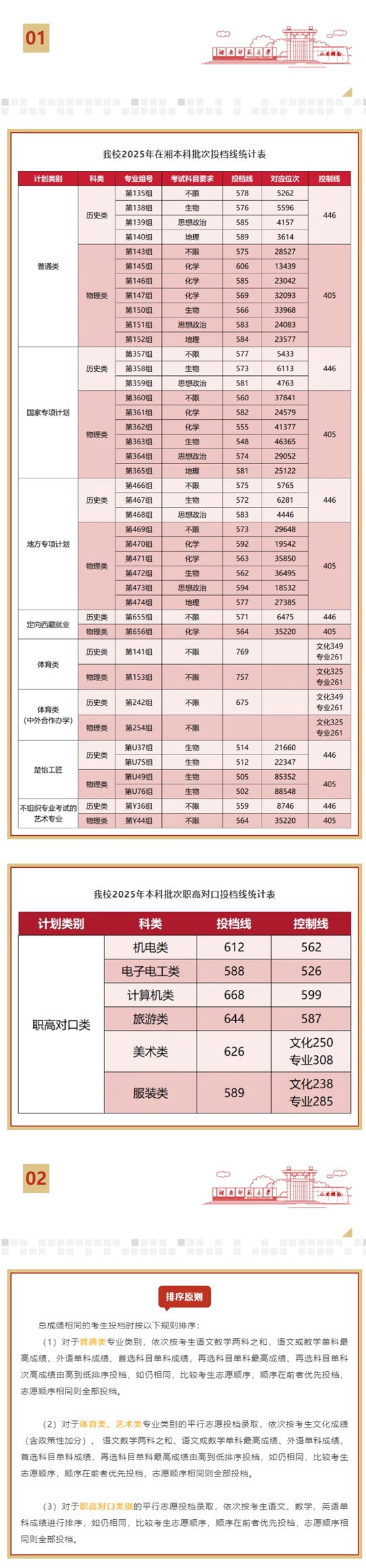 湖南師范大學2025年在湘本科批次投檔線