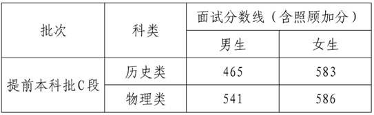 2025年中央司法警官學院在滇招生體檢、體能測試和面試工作安排