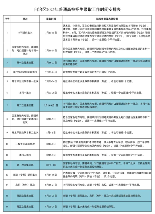 新疆自治區(qū)2025年普通高校招生錄取工作時(shí)間表