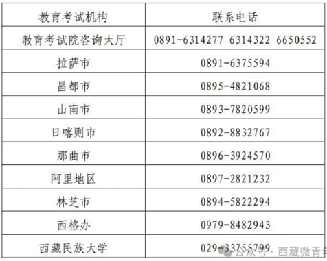 8月6日！西藏班高考錄取工作順利結(jié)束