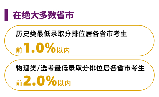 香港中文大學(xué)（深圳）2025年國(guó)內(nèi)本科招生錄取工作圓滿(mǎn)完成