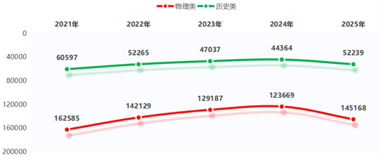 陜西鐵路工程職業(yè)技術學院2025年招生錄取工作圓滿收官