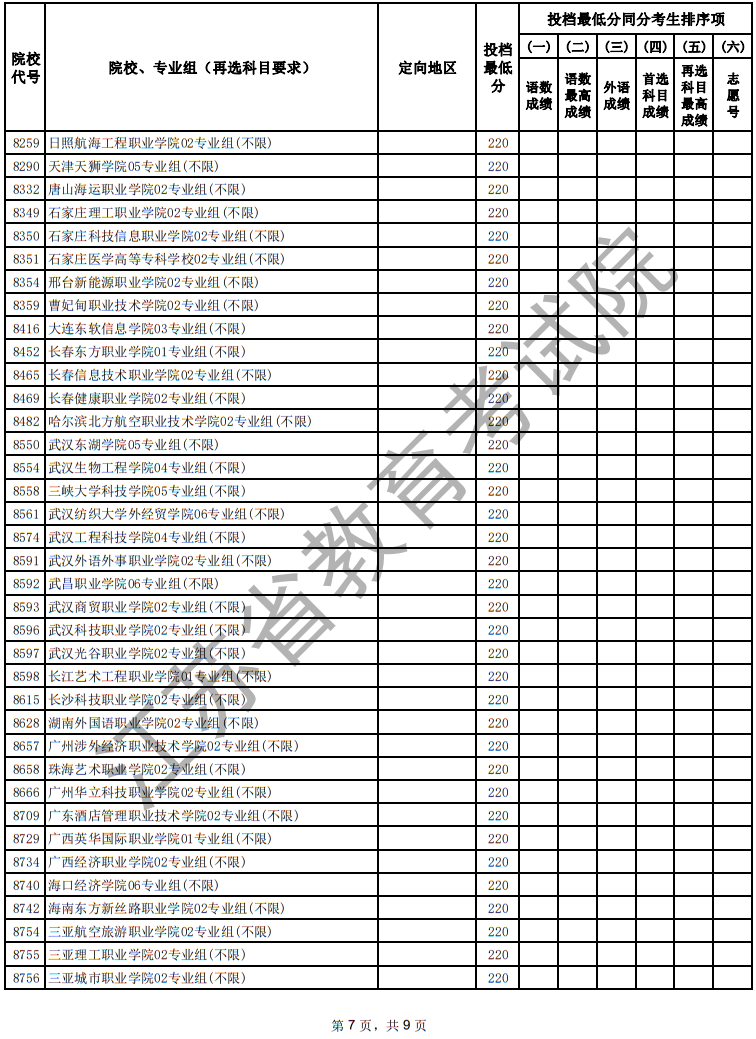 江蘇省2025年普通高校招生普通類?？婆握髑笾驹竿稒n線（物理等科目類）