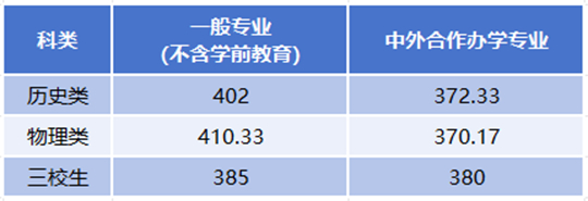 西安鐵路職業(yè)技術(shù)學院2025年招生錄取工作圓滿收官