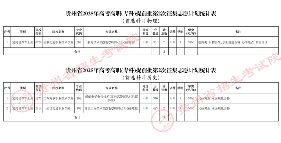 關(guān)于貴州省2025年普通高校招生高職（?？疲┨崆芭?次征集志愿的通告