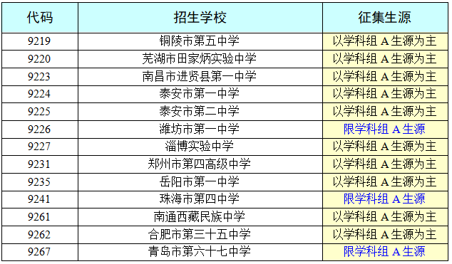 2025年西藏自治區(qū)高中階段學(xué)校招生提前一批（西藏高中班〈?！蹬危?志愿征集公告（第3號(hào)）