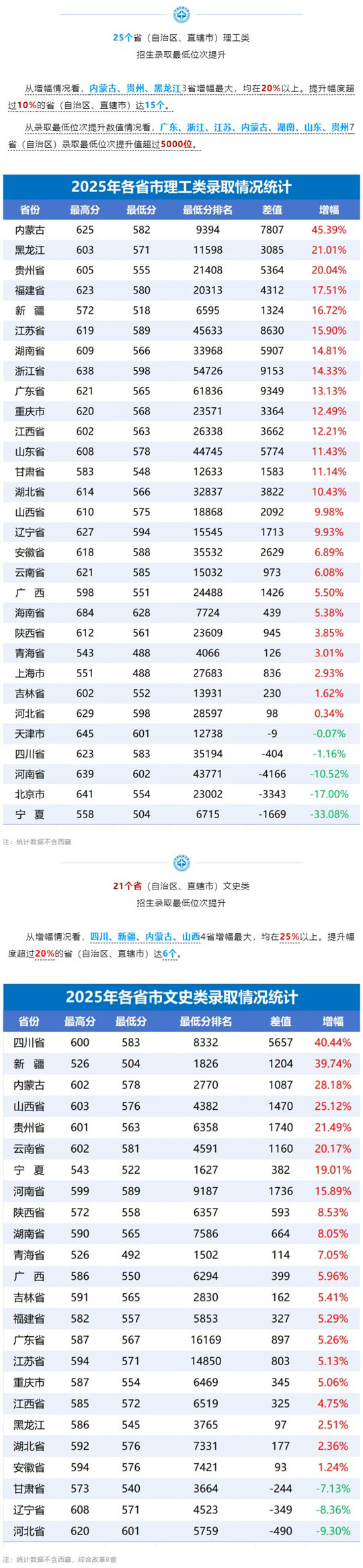 中國(guó)民航大學(xué)2025年本科招生錄取分?jǐn)?shù)線