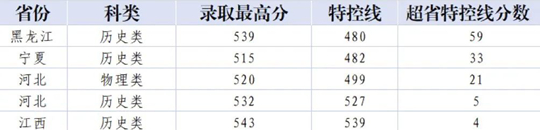 天津外國語大學濱海外事學院2025年本科錄取工作圓滿結束