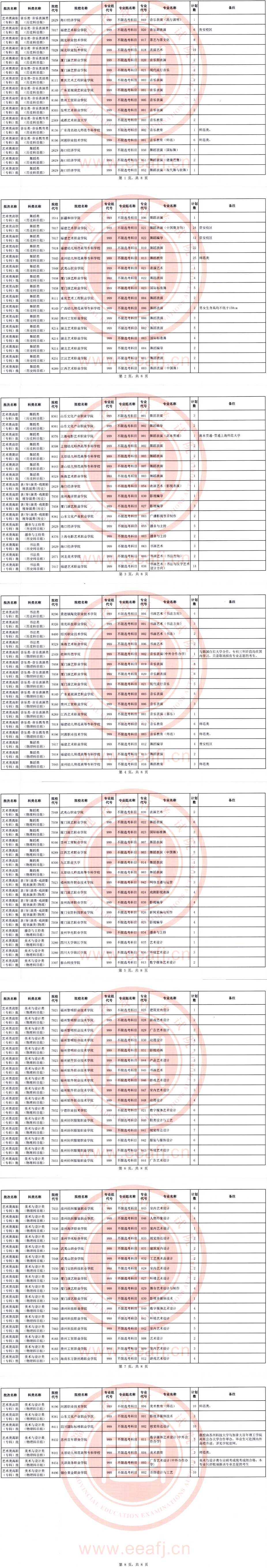 福建：2025年藝術(shù)類高職（?？疲┡诙握髑笾驹?月14日填報