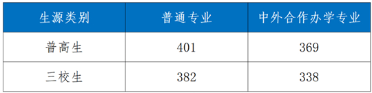 陜西鐵路工程職業(yè)技術學院2025年招生錄取工作圓滿收官