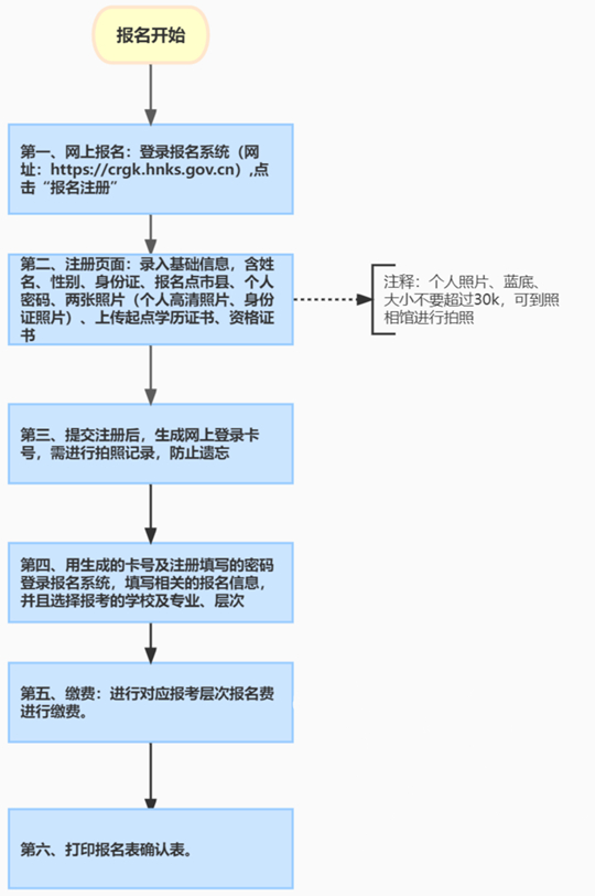 海南省2025年成人高等學(xué)校招生全國統(tǒng)一考試報(bào)名公告