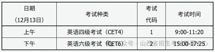 山西省2025年下半年全國大學英語四、六級考試公告